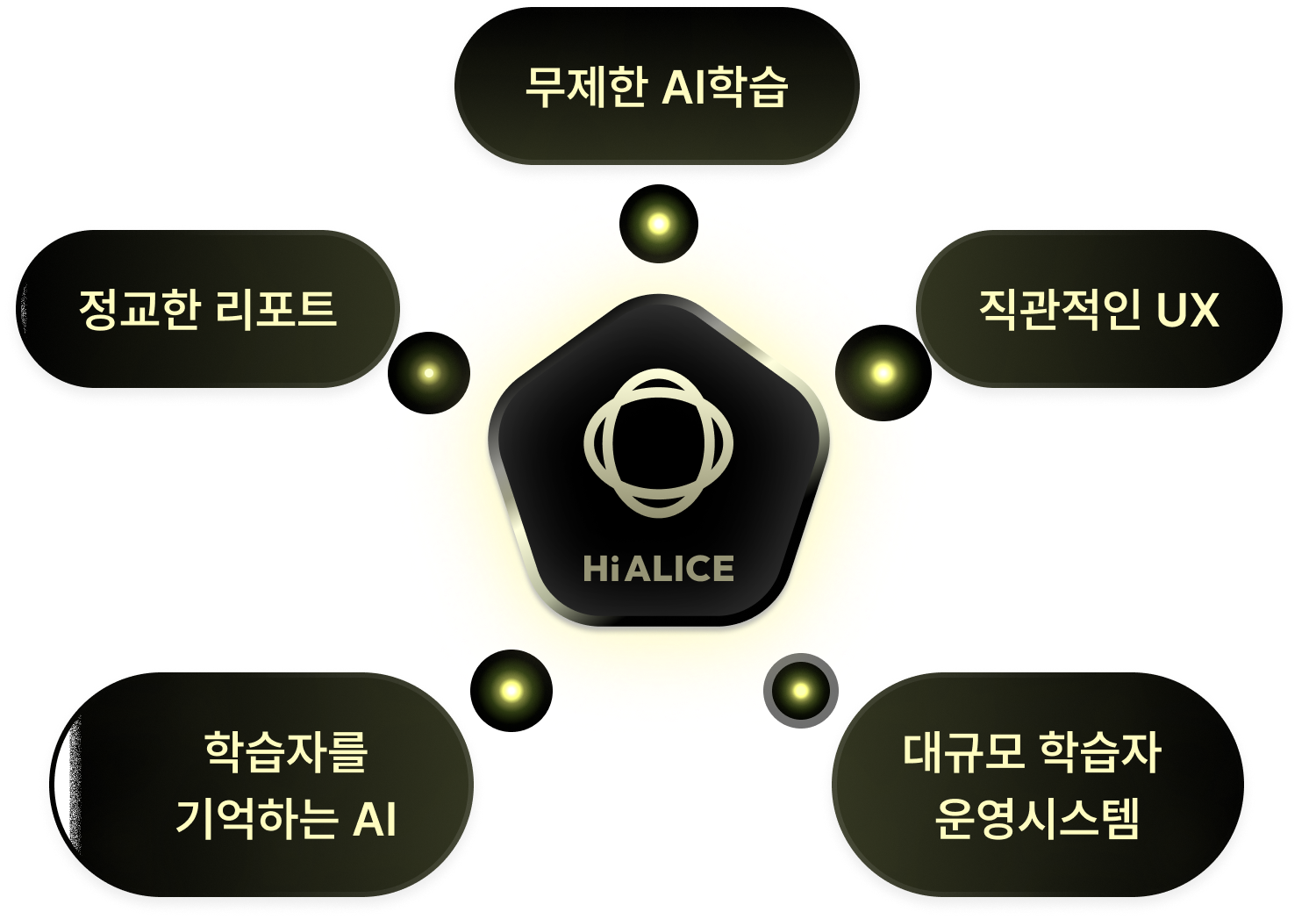 HIALICE