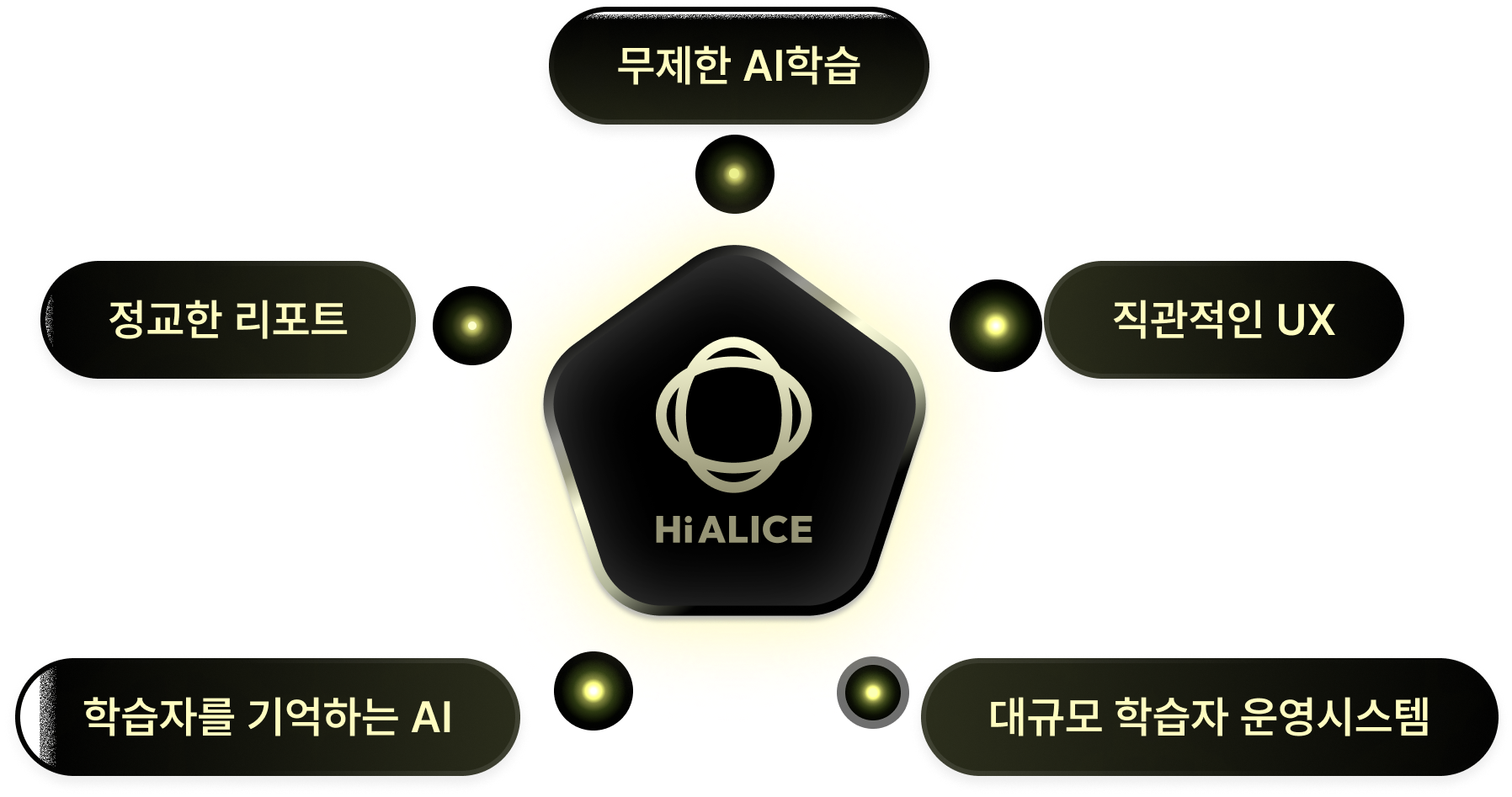 HIALICE
