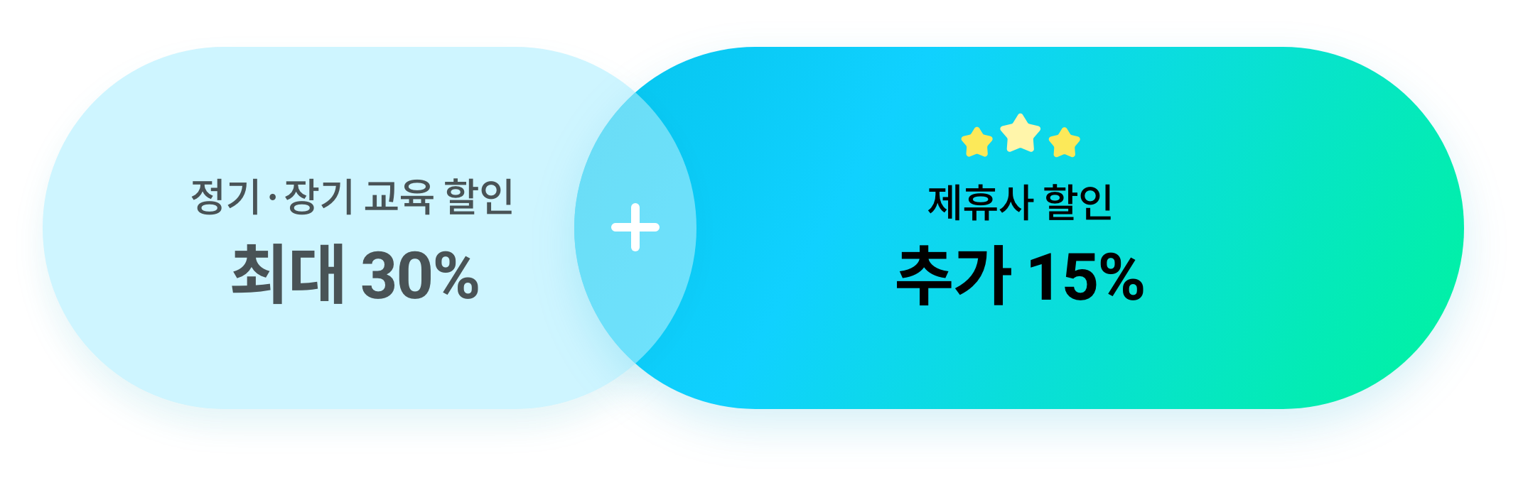 정기·장기 교육 할인 최대 30% + 제휴사 할인 추가 15%